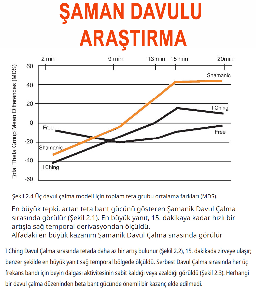 davul grafik kopyala